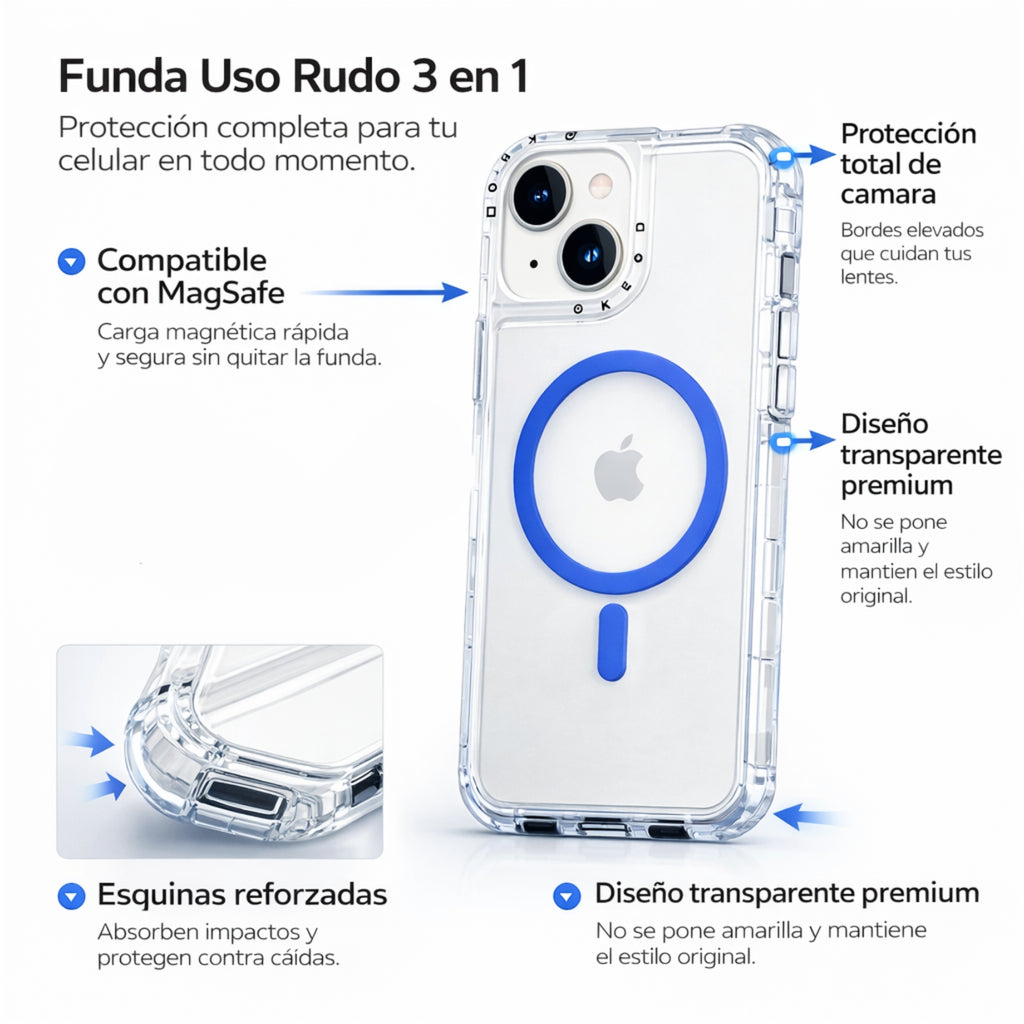 Protector iPhone 13/14 Magsafe Transparente